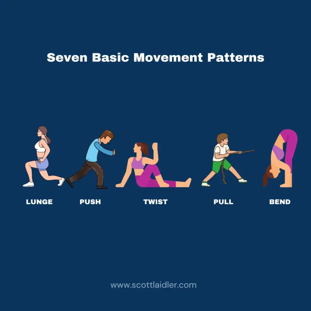 Images of the 7 basic movement patterns infographic