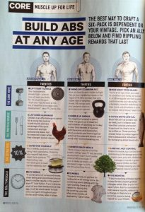 How to get abs at any age tips for Men's Fitness magazine from fitness coach Scott Laidler