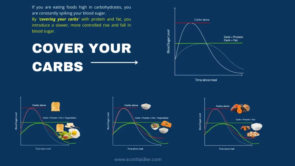 Cover your carbs infographic