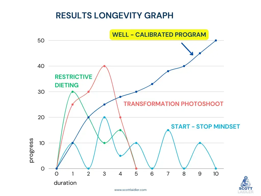 Fitness results you can keep infographic